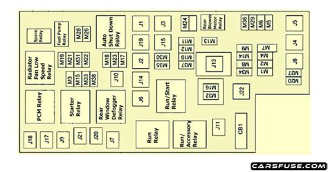 2012 town and country fuse box diagram